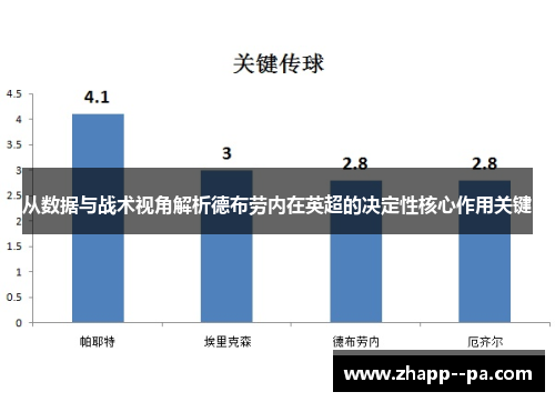 从数据与战术视角解析德布劳内在英超的决定性核心作用关键