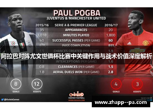 阿拉巴对阵尤文世俱杯比赛中关键作用与战术价值深度解析