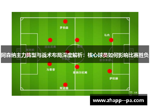 阿森纳主力阵型与战术布局深度解析：核心球员如何影响比赛胜负