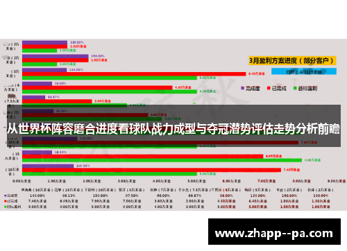 从世界杯阵容磨合进度看球队战力成型与夺冠潜势评估走势分析前瞻